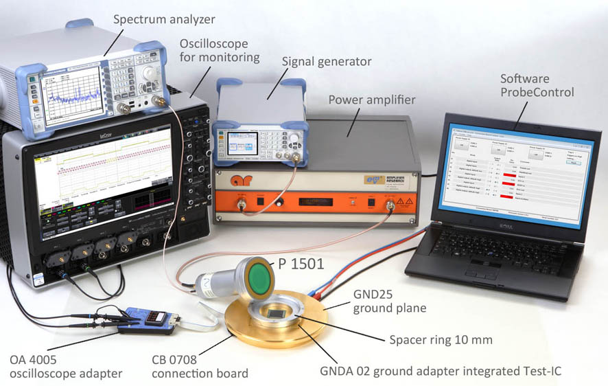Measurement set-up with P1501 RF E-Field source